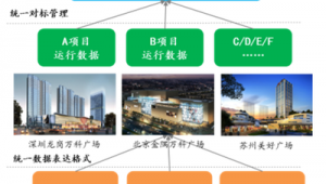 冷站群控维保报价（冷站群控系统具有哪些优点）