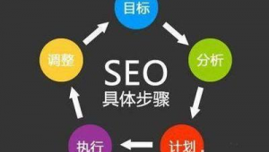优化网站的工作步骤_优化网站要怎么去做