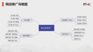 seo sem优化_seo常用优化技巧