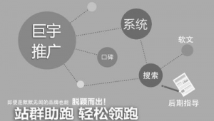 站内推广方案（站群优化一个行业的关键词）