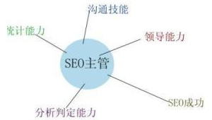 seo技术原理_seo的基本知识