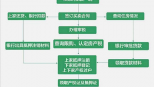 二手房买流程图解（买二手房全过程）