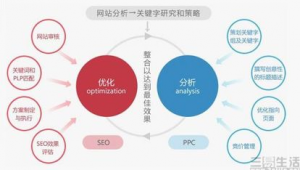 网站推广排名优化多少钱_网站优化推广快速整站排名
