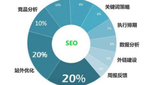 网站优化要怎么做_网站 优化