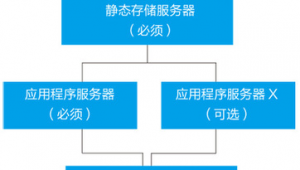 站群程序 数据库