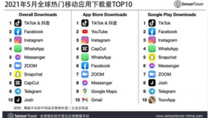 网站app软件排名前十（网站应用大全）