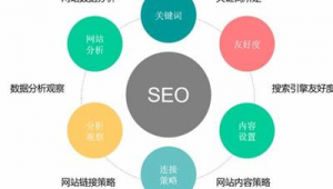 商丘关键词优化推广_商丘网络推广哪家好