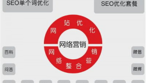 南通关键词优化服务（南通关键词搜索排名）