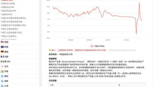 查网站数据软件哪个好（查看数据的网站）