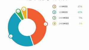 推广网站源码（专业网站推广软件）